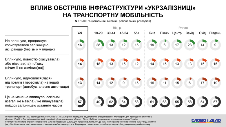 Инфографика Слово и Дело