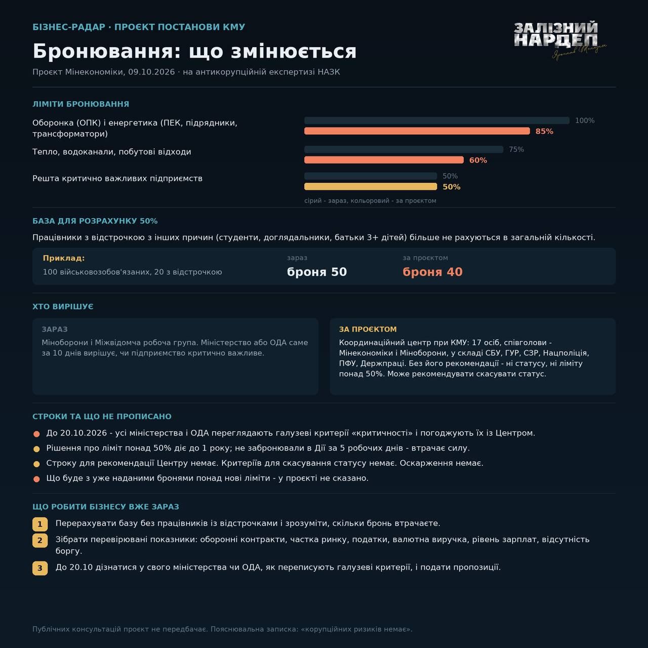 Новые правила бронирования. Инфографика: Ярослав Железняк Новые правила бронирования. Инфографика: Ярослав Железняк