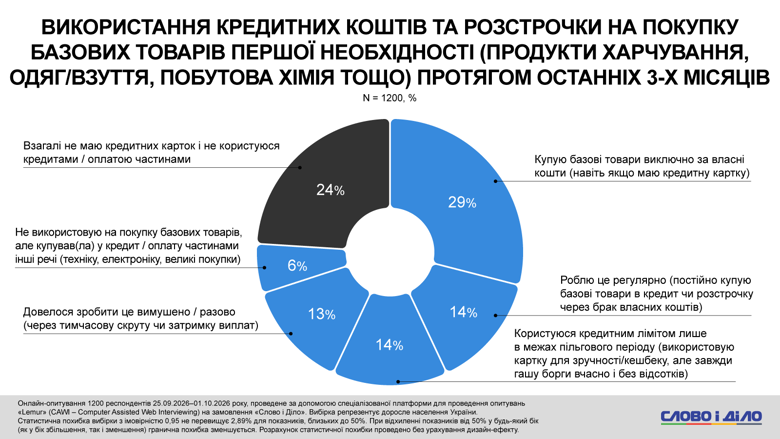 Инфографика: Слово и дело