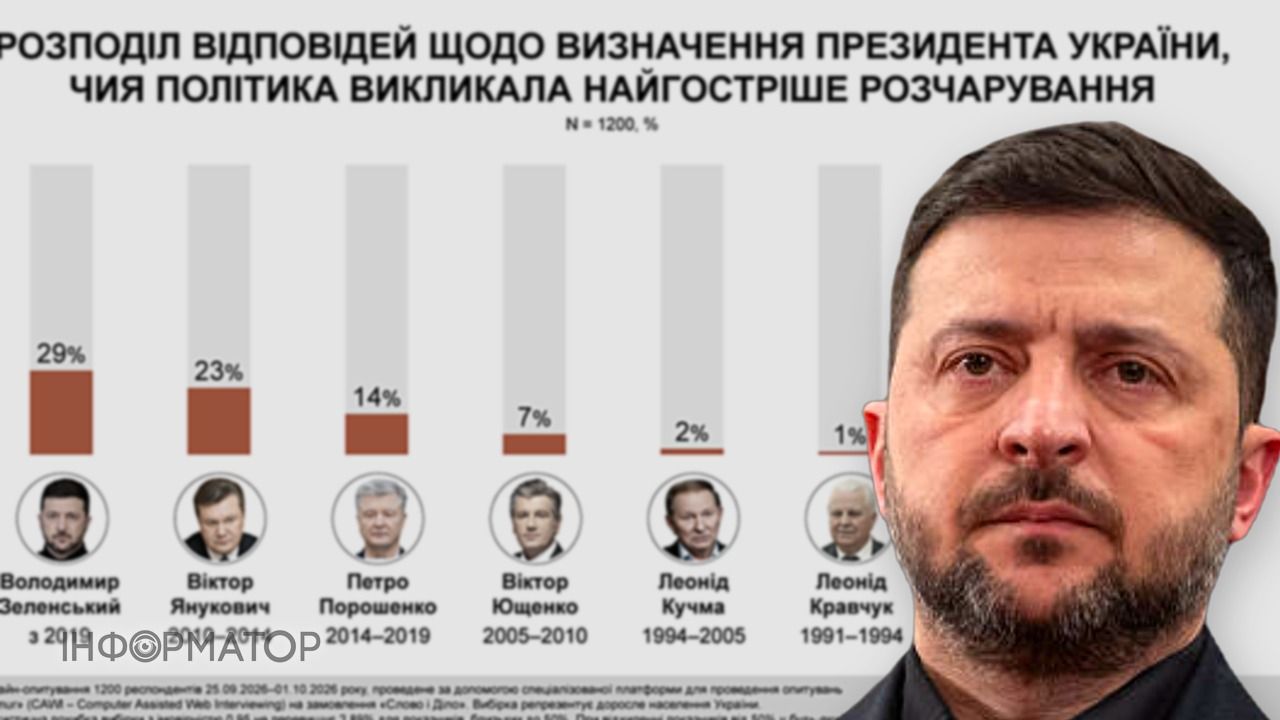 Зеленый опрос рейтинг