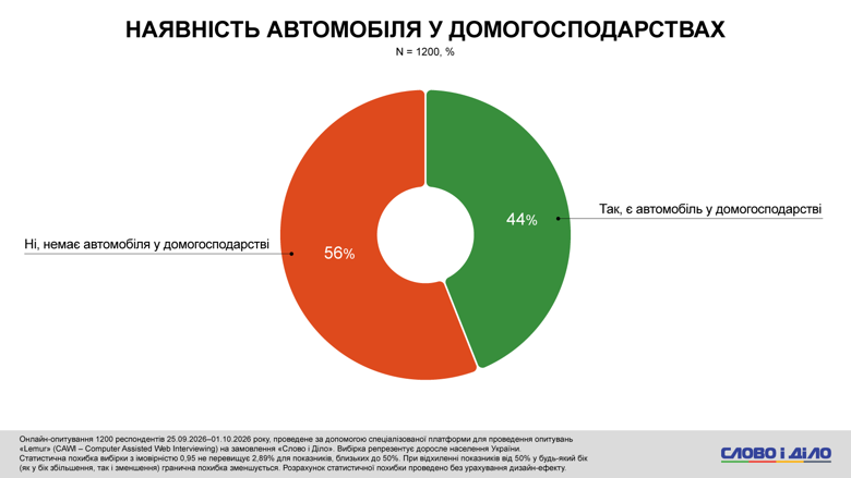 Инфографика Слово и Дело Инфографика Слово и Дело