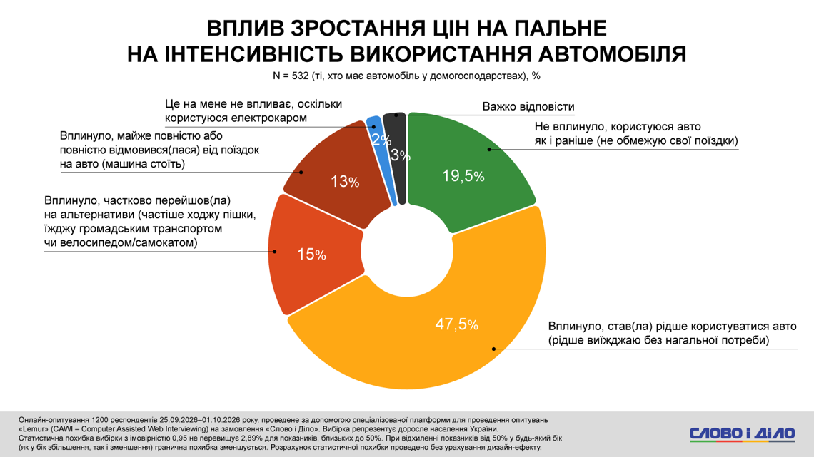 Инфографика Слово и Дело Инфографика Слово и Дело
