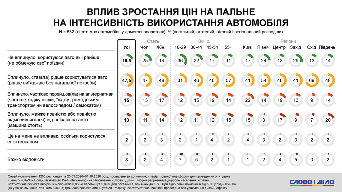 Инфографика Слово и Дело Инфографика Слово и Дело