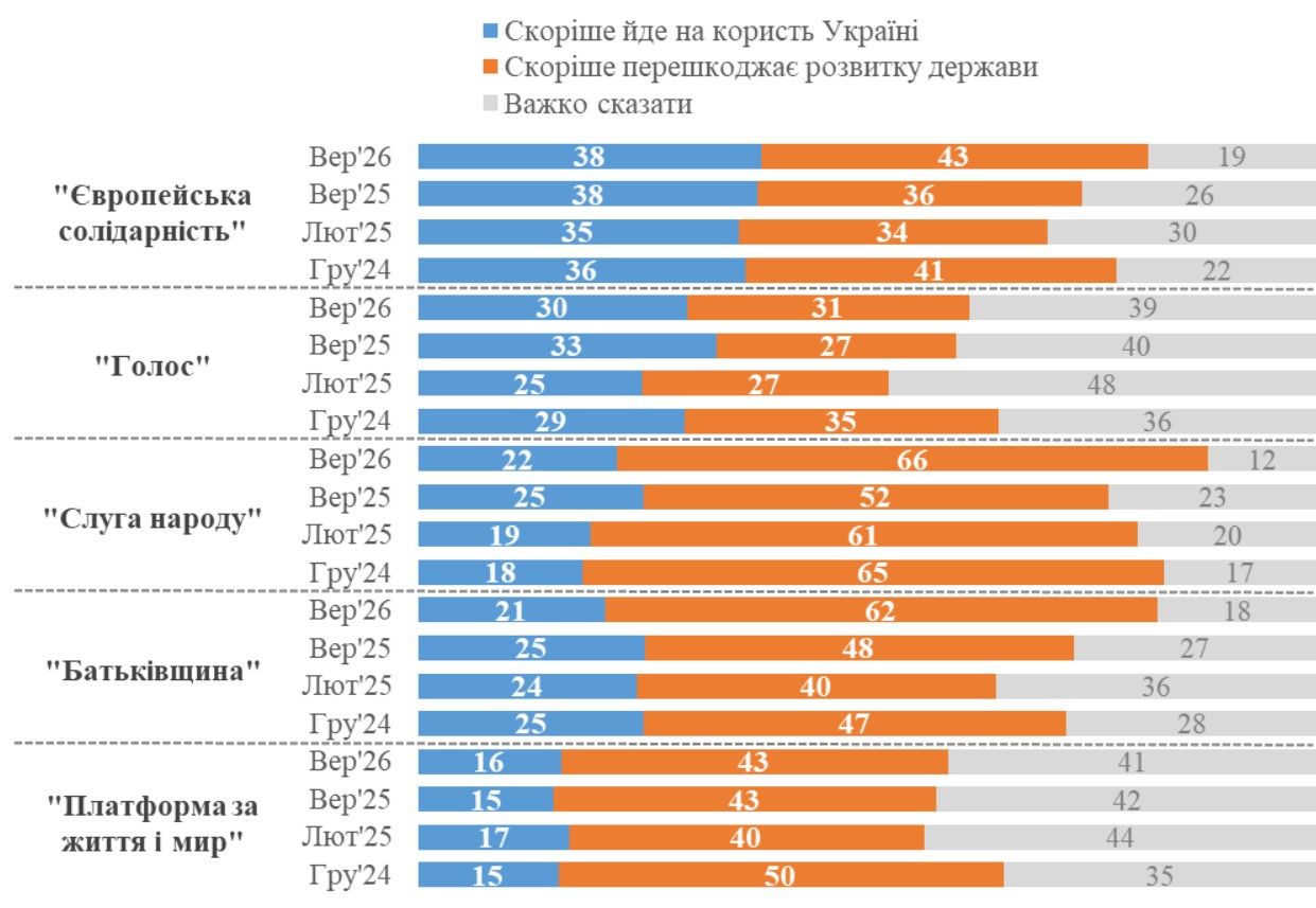 опитування опитування