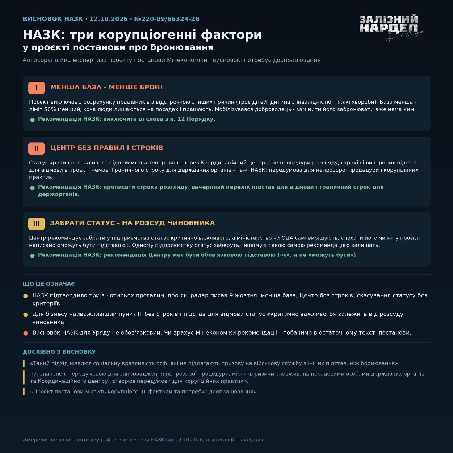 Инфографика - Ярослав Железняк Инфографика - Ярослав Железняк