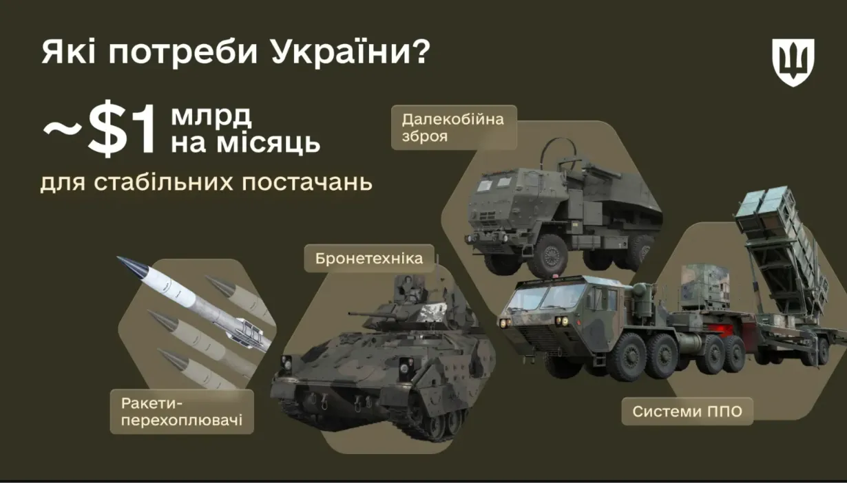 Зброя потреби України