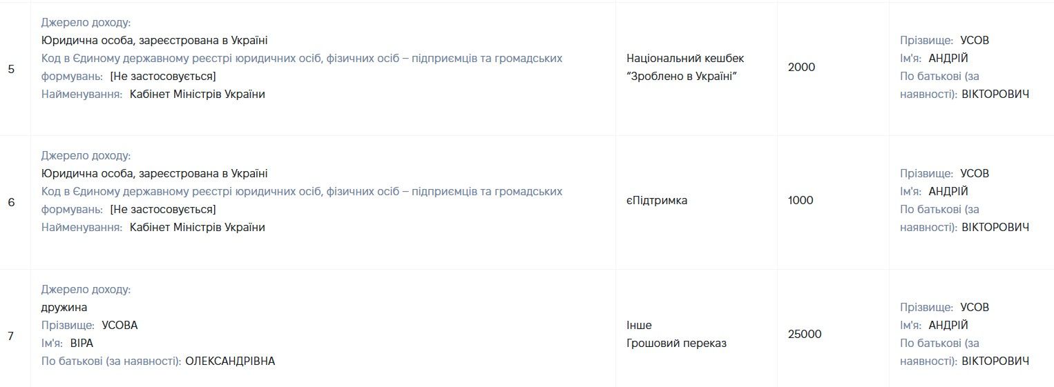 З декларації Усова
