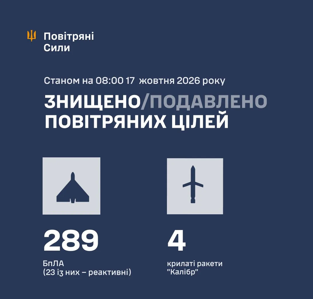 Атака России 17 октября – как отработала ПВО