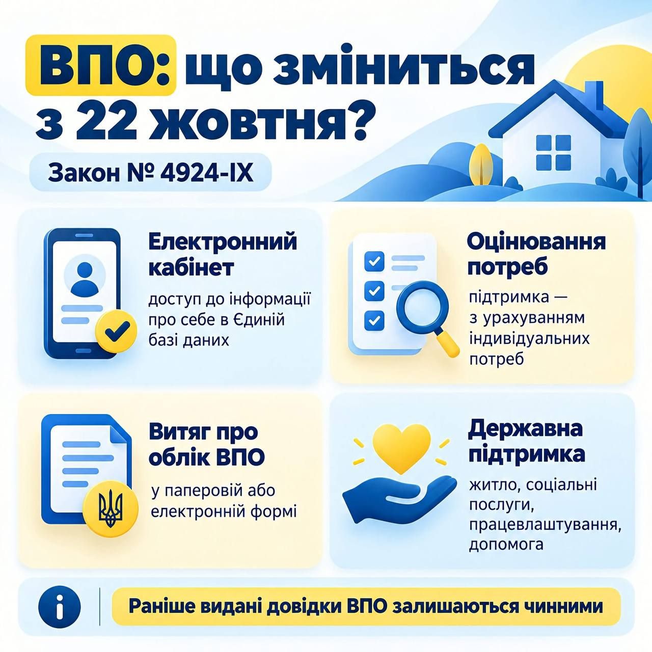 Нові правила допомоги ВПО