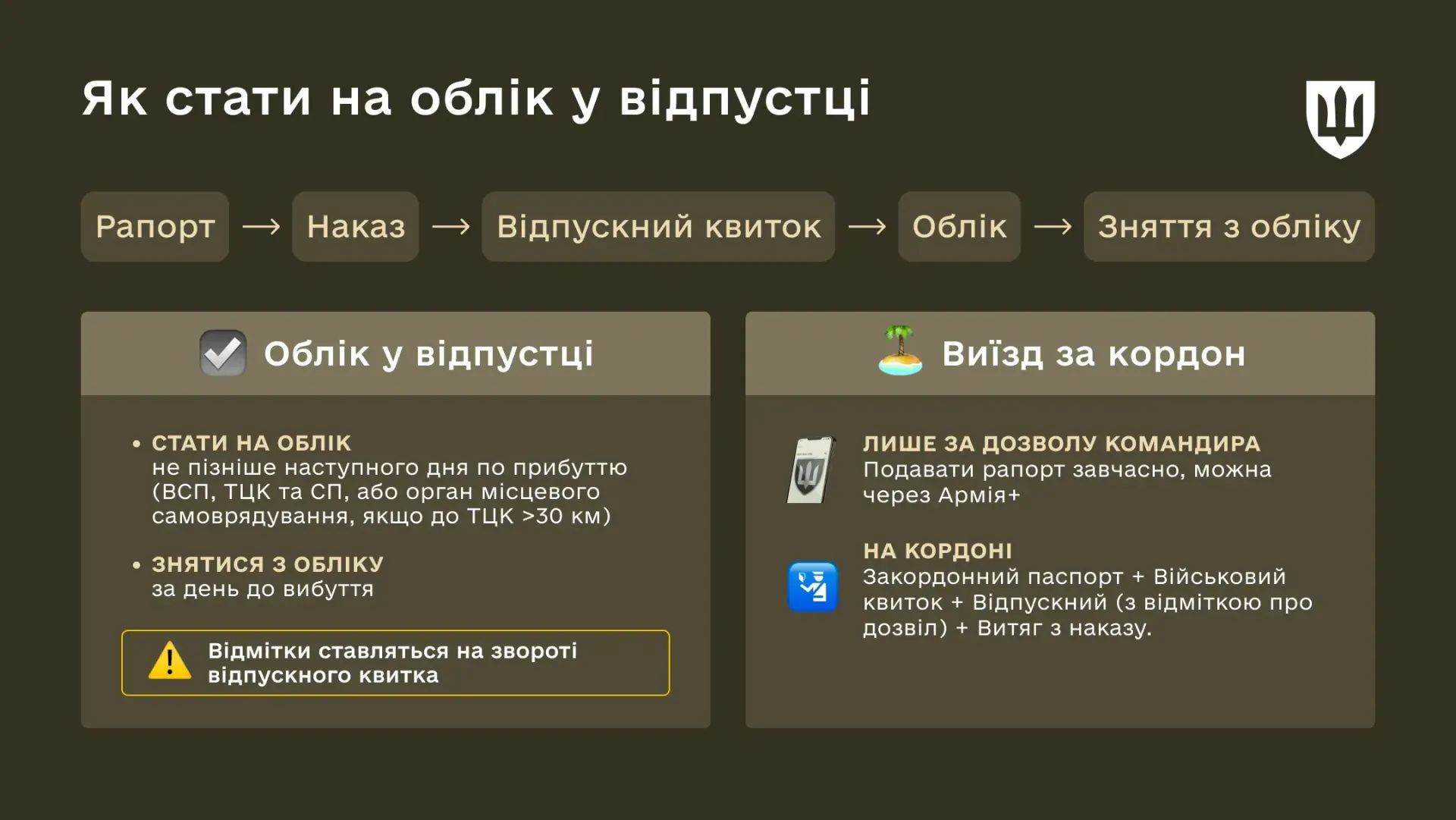 Таблица Минобороны