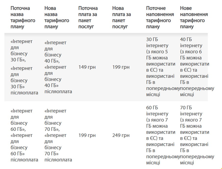 Новые тарифы для бизнеса Новые тарифы для бизнеса