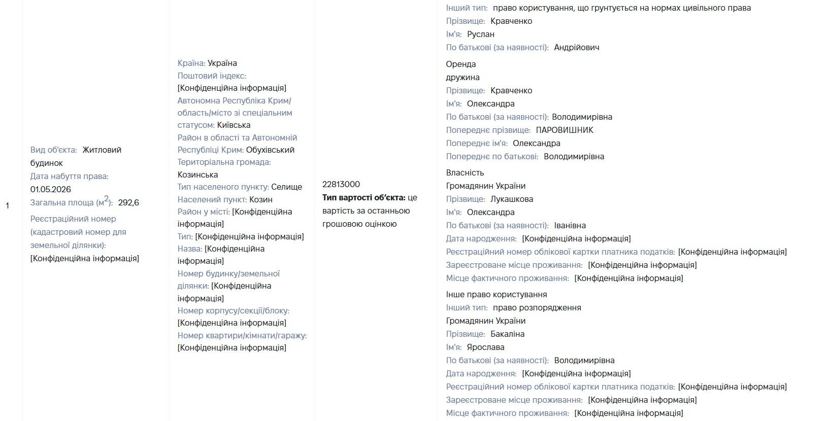 Відомості про будинок в Козині у декларації Кравченка