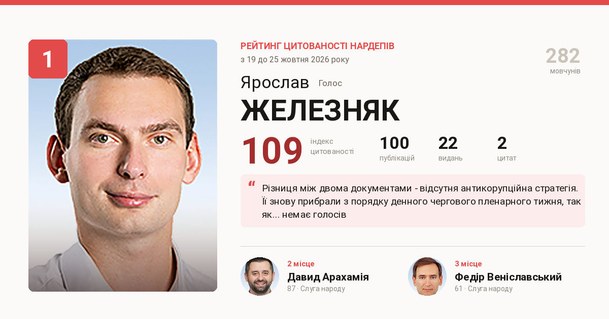 Рейтинг цитованості нардепів