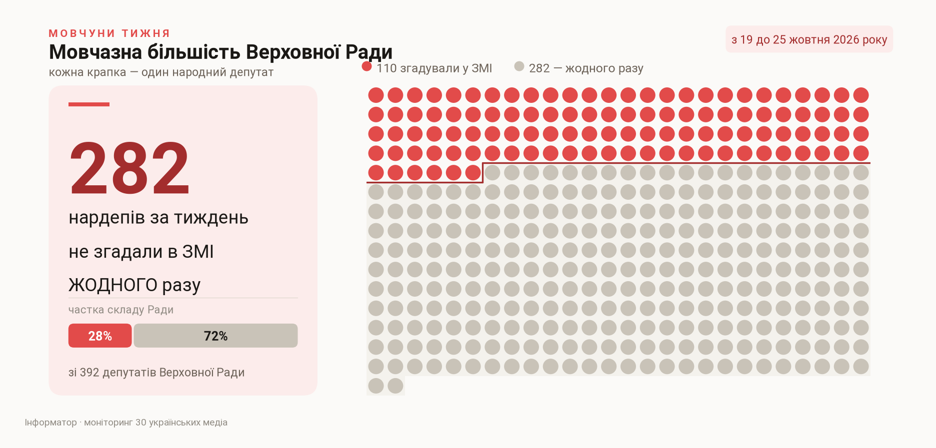 Депутати без згадок у ЗМІ