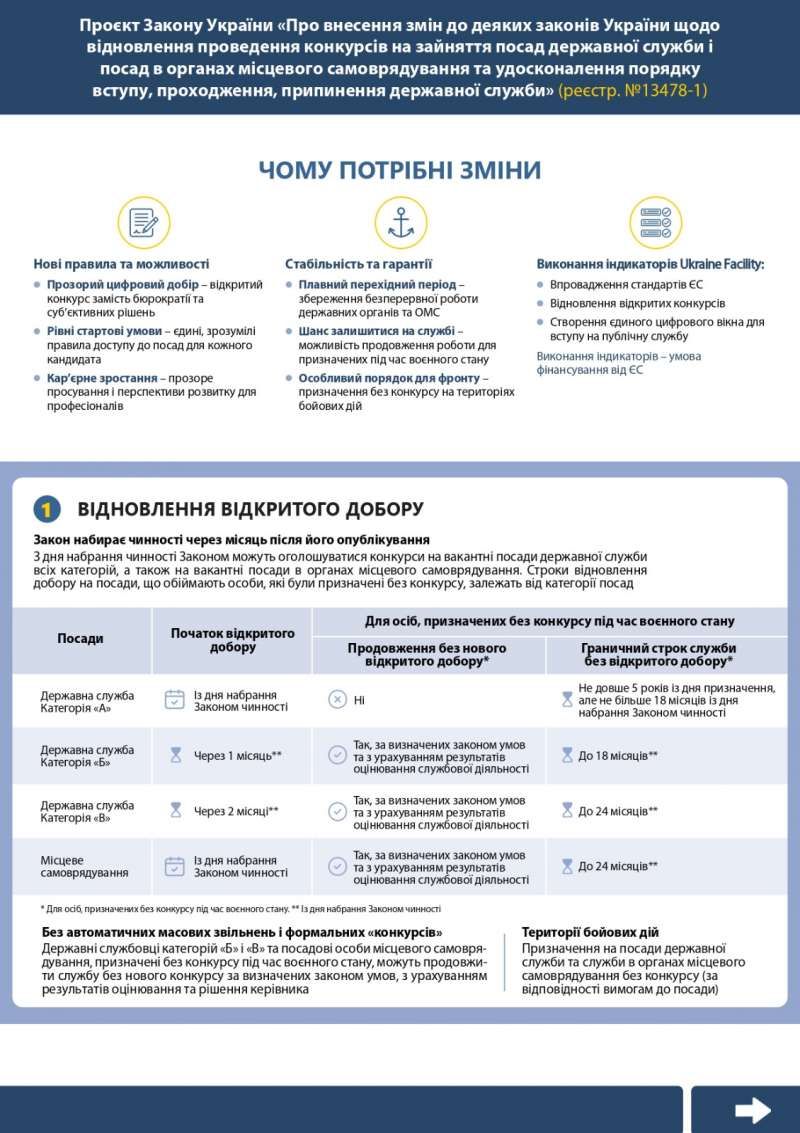 Інфографіка: Верховна Рада