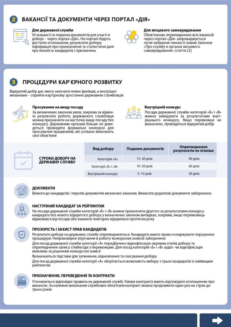 Інфографіка: Верховна Рада