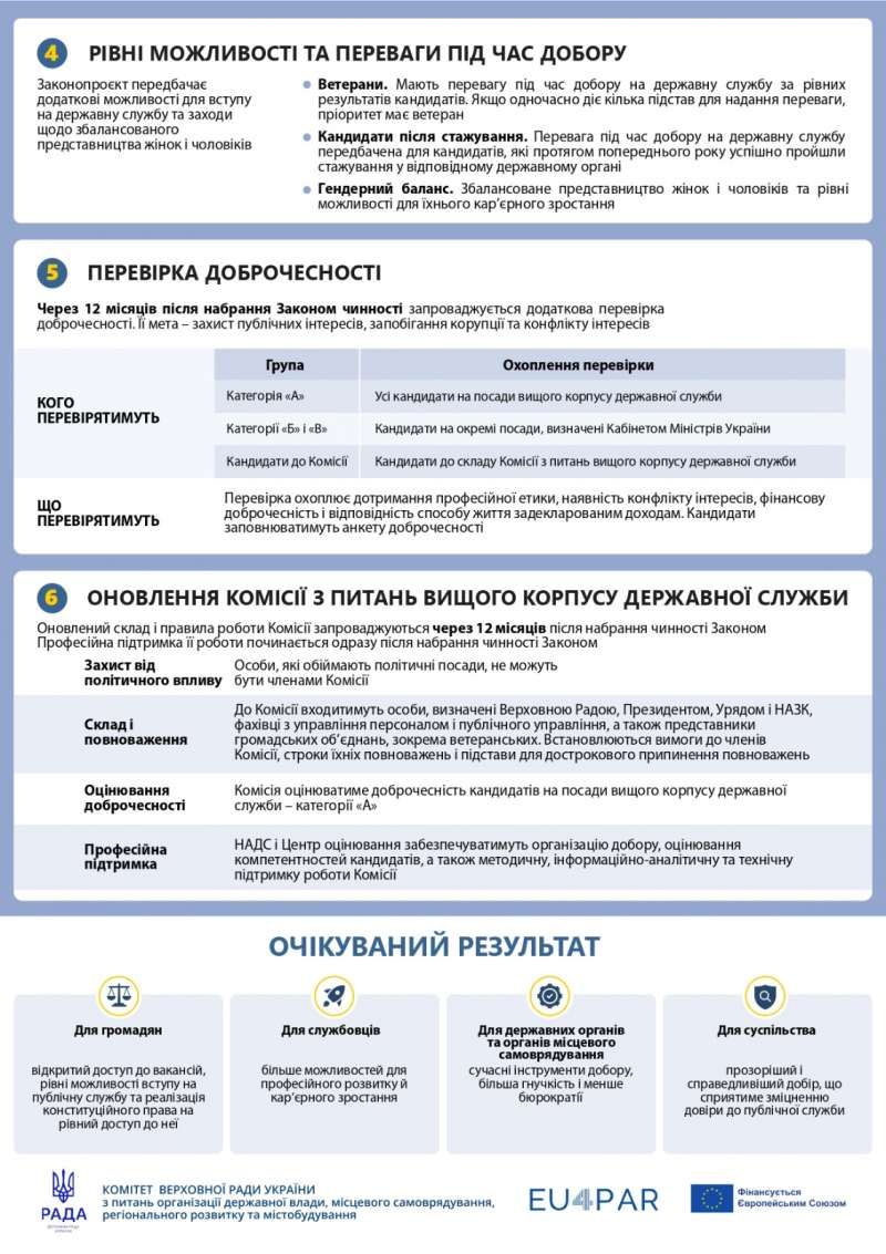Інфографіка: Верховна Рада