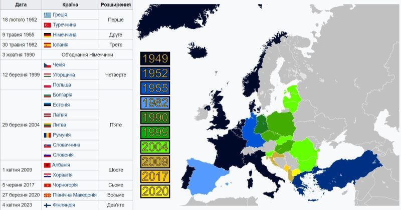 Розширення НАТО по роках