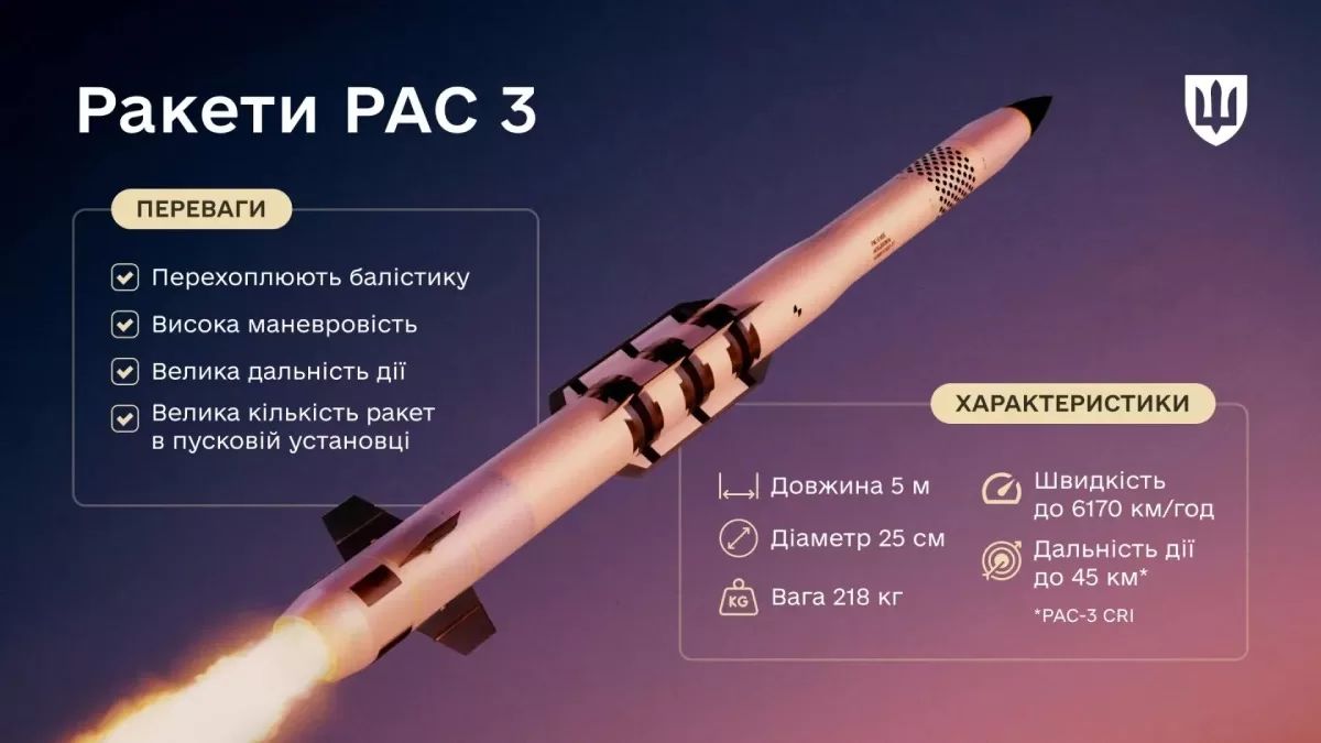 Ракета PAC-3. Инфографика Минобороны Украины