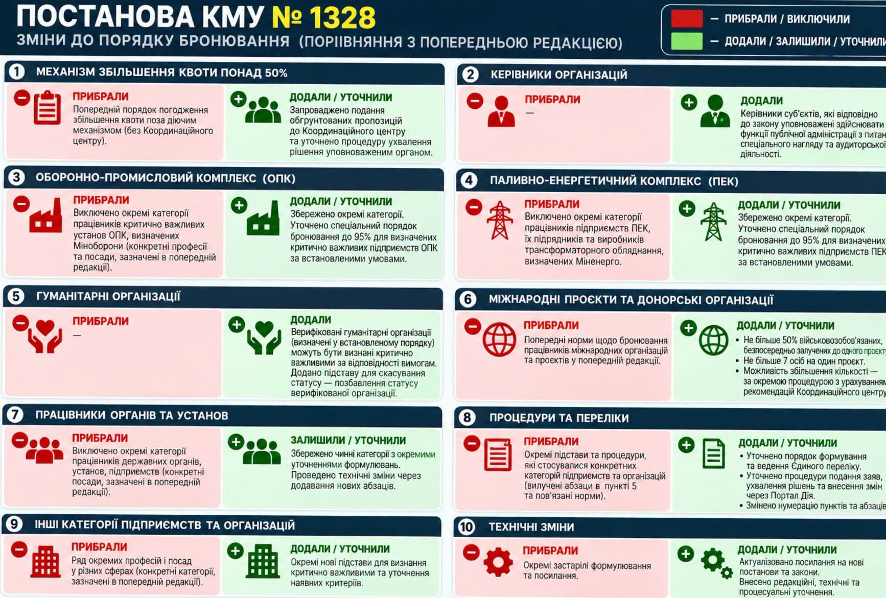 Новые правила бронирования