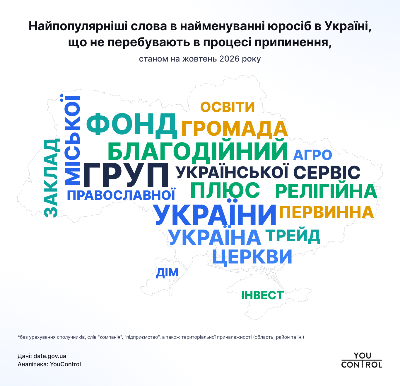 Як називається український бізнес - майже 102 тисячі разів використано найменування з "Україною" 1