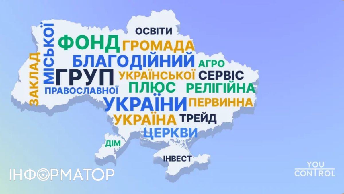 Як називається український бізнес - майже 102 тисячі разів використано найменування з "Україною"