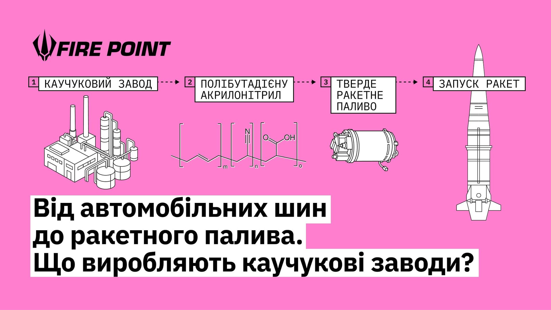 Инфографика: Fire Point Инфографика: Fire Point