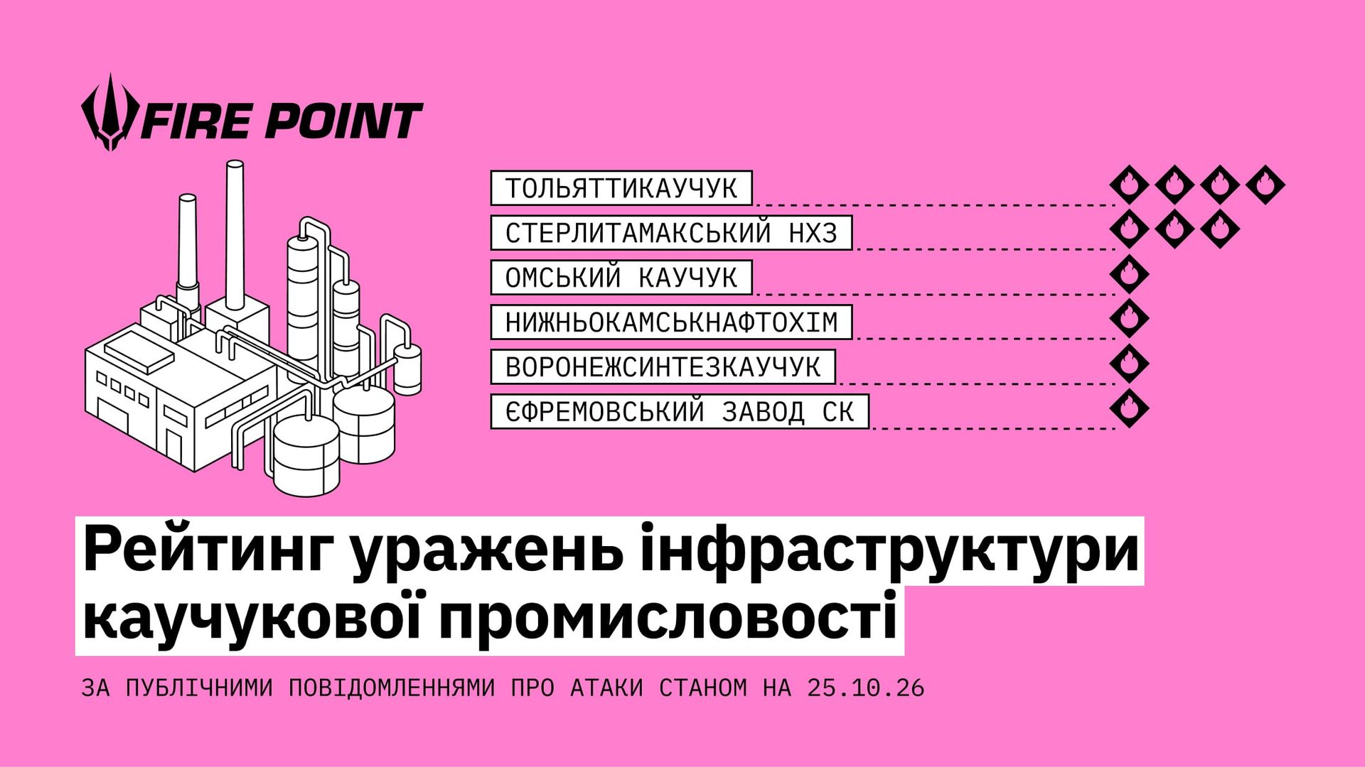 Инфографика: Fire Point Инфографика: Fire Point