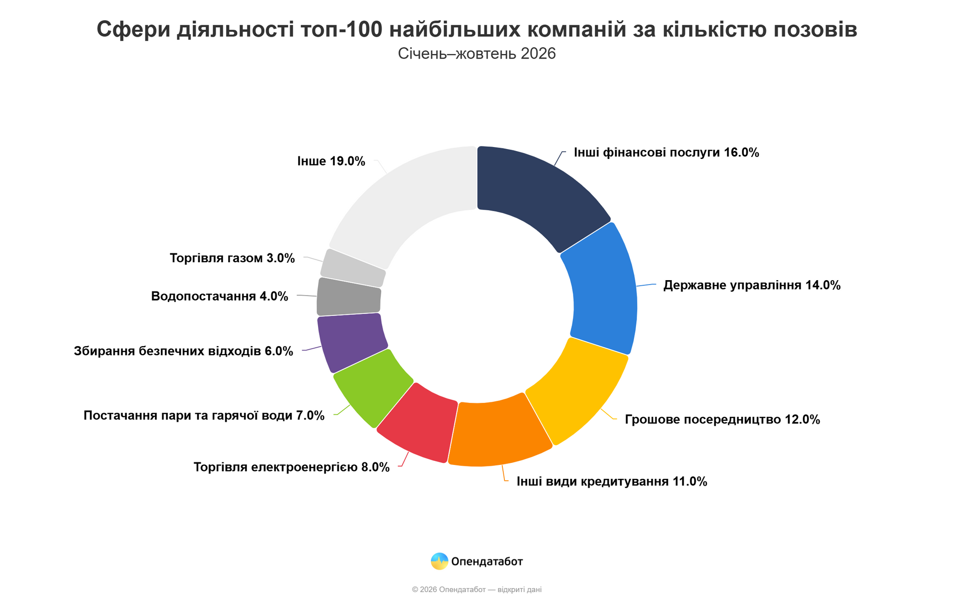 Инфографика - Опендатабот Инфографика - Опендатабот