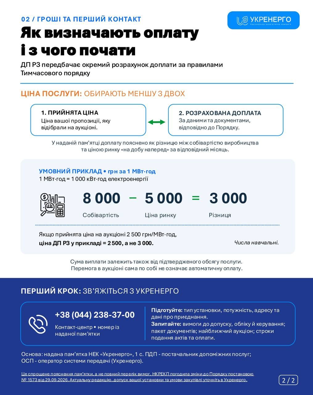 Инфографика – Укрэнерго Инфографика – Укрэнерго