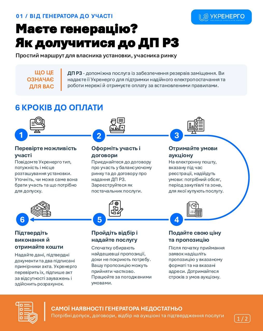 Инфографика – Укрэнерго Инфографика – Укрэнерго