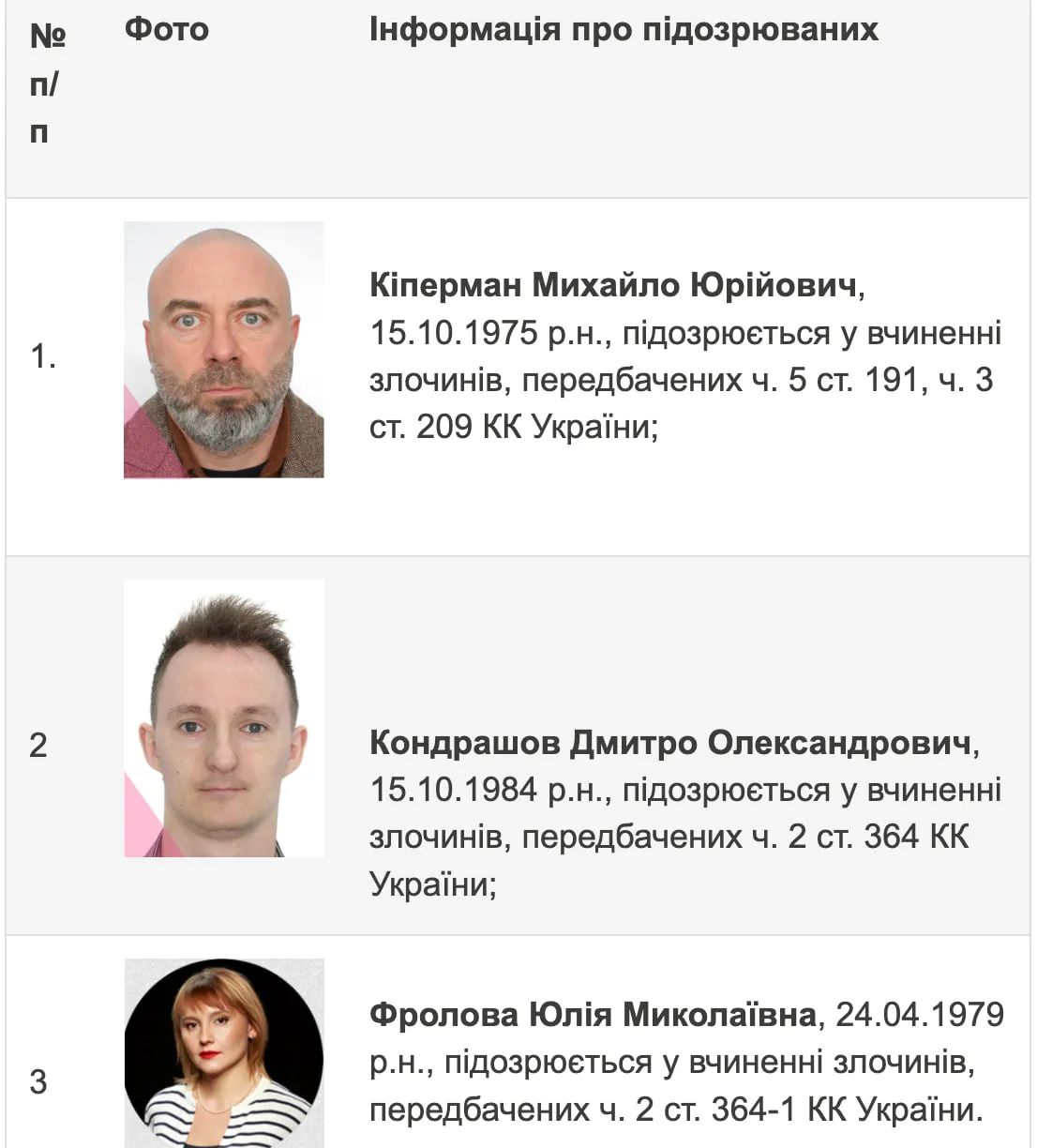 Киперман и Фролова Киперман и Фролова
