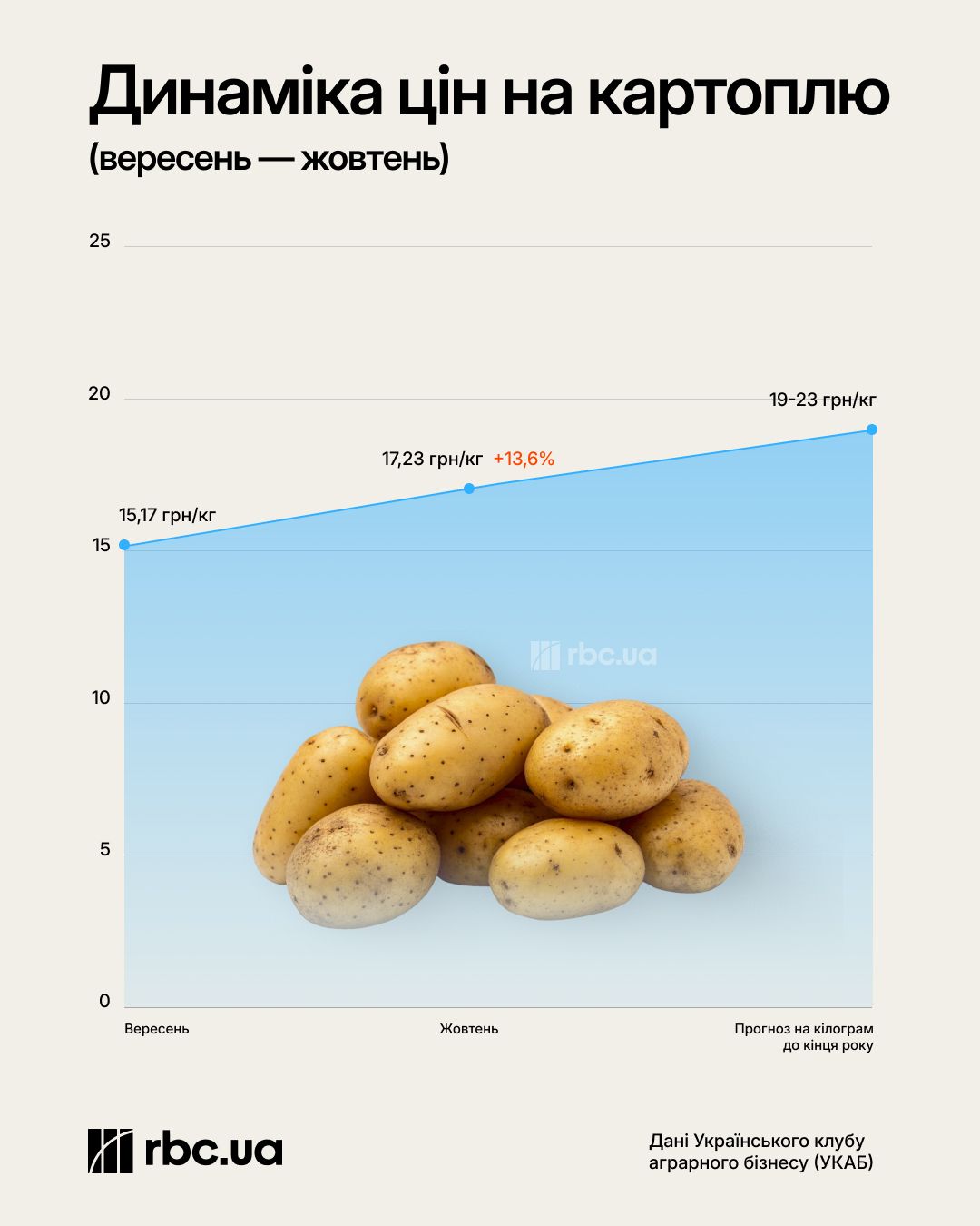 Інфографіка: РБК Інфографіка: РБК