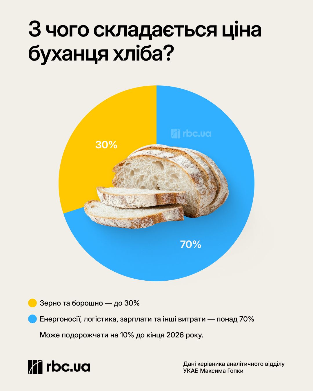 Інфографіка: РБК Інфографіка: РБК