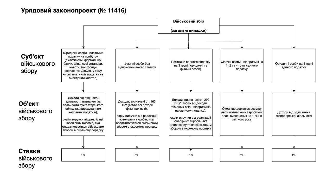 Збільшення податкового навантаження на ФОП та право меріям піднімати оподаткування зарплат: нардеп Южаніна про урядові законопроєкти 1