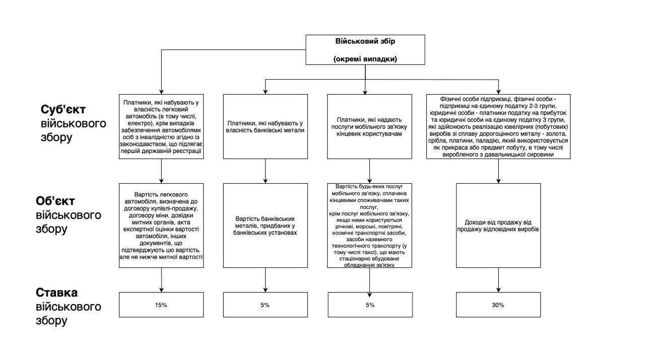 Збільшення податкового навантаження на ФОП та право меріям піднімати оподаткування зарплат: нардеп Южаніна про урядові законопроєкти 2