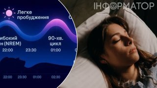 Чому ви прокидаєтеся розбитими навіть після 8 годин сну - причина у моменті пробудження