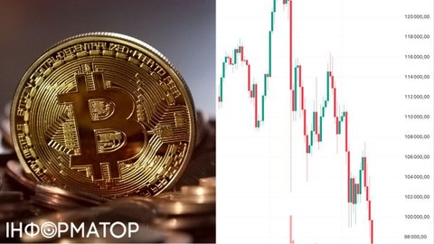 Це не кінець, але тепер кінець можна прогнозувати: Bitcoin впав до 94 тисяч доларів