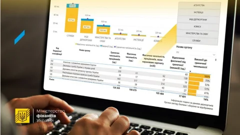За рік зарплати чиновників ОВА зросли на третину - Мінфін