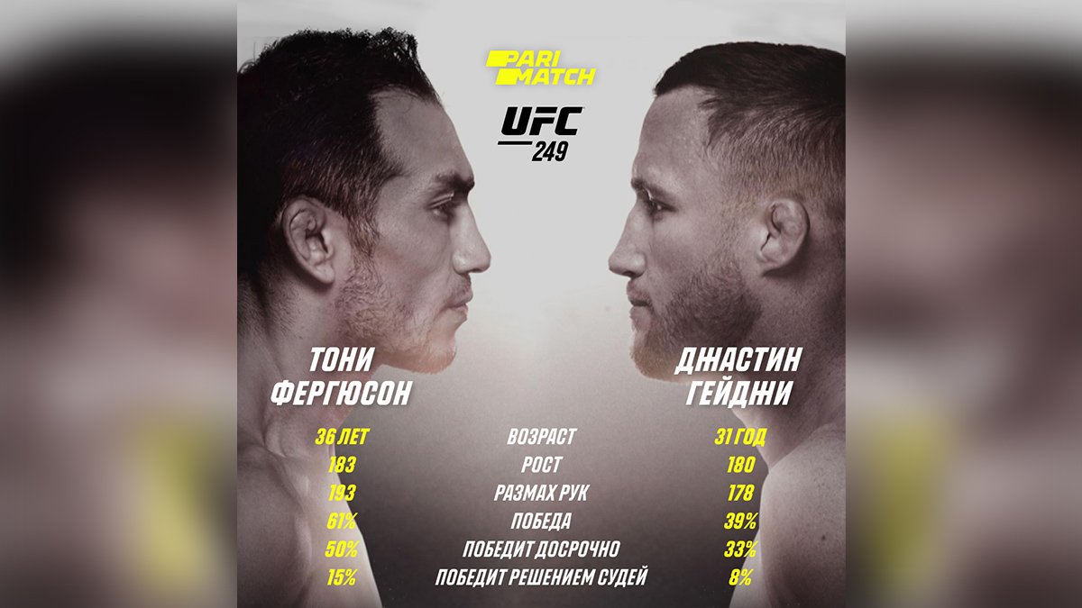 UFC 249: в главном бою весны сразятся Фергюсон и Гейджи