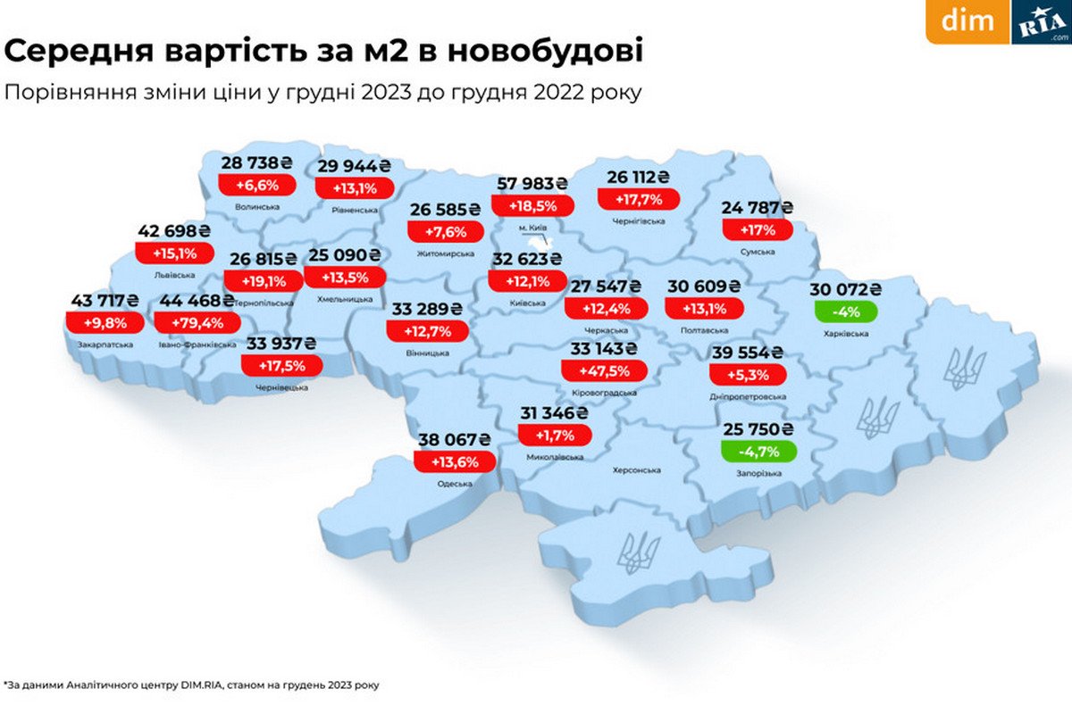 Придется раскошелиться: как в Днепре и области за 2023 год изменилась  стоимость квартир и аренды жилья. Читайте на UKR.NET