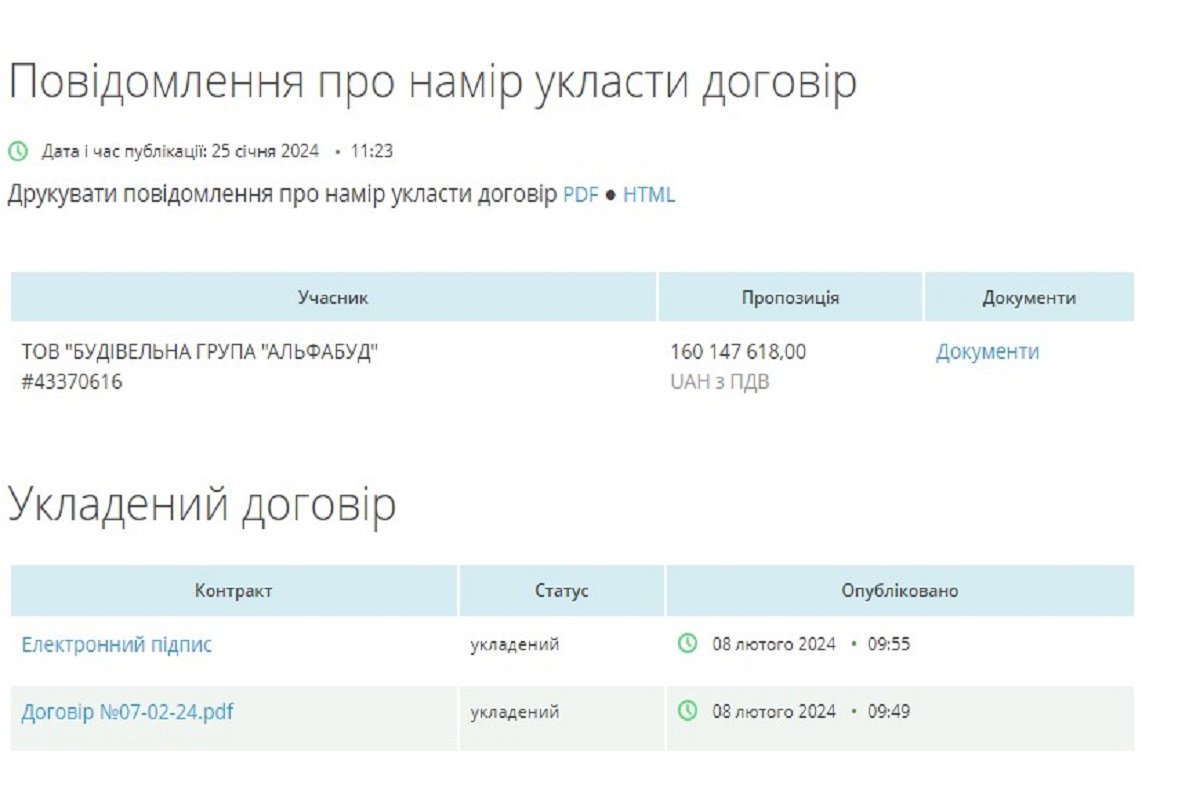 Договір уклали 8 лютого 2024 року