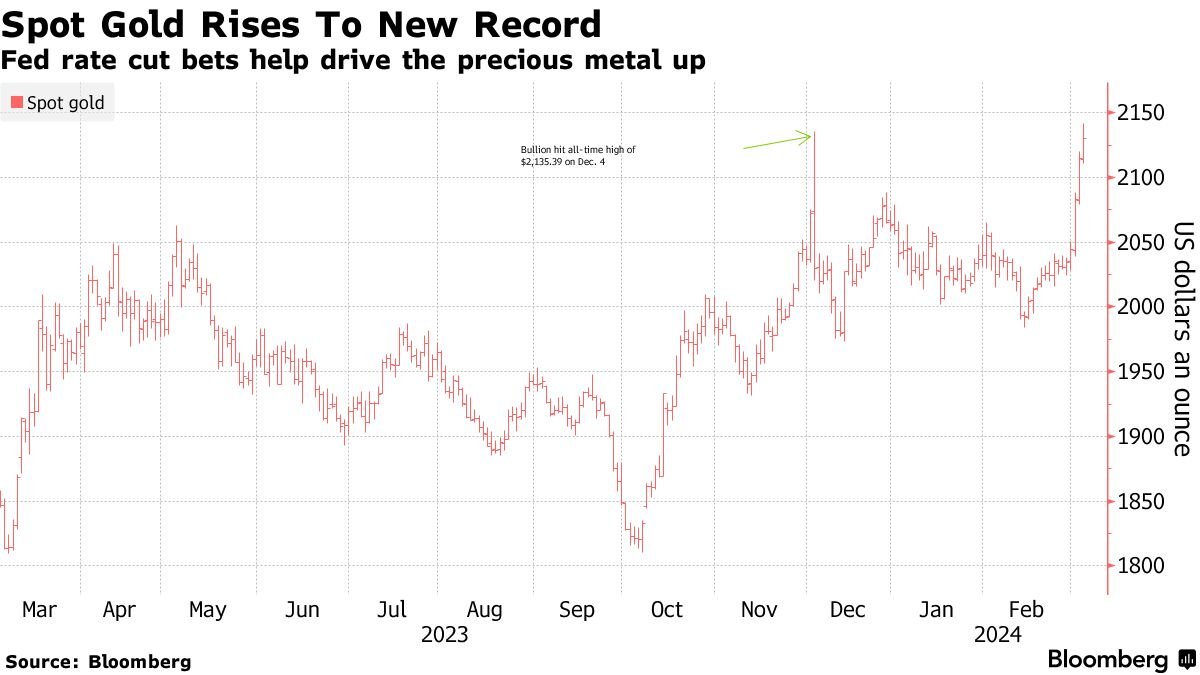 Фото: Bloomberg