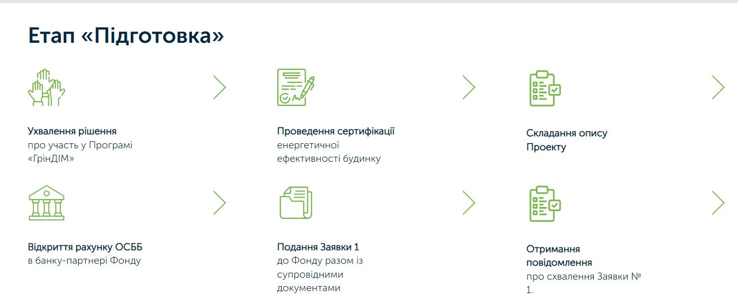 ОСМД и ЖСК могут получить до 2 млн грн на солнечные панели и тепловые  насосы: как приобрести эти деньги. Читайте на UKR.NET