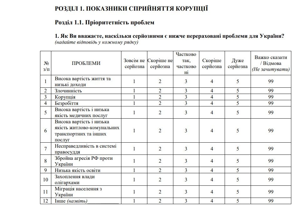 Анкета опитування населення щодо корупції в Україні 