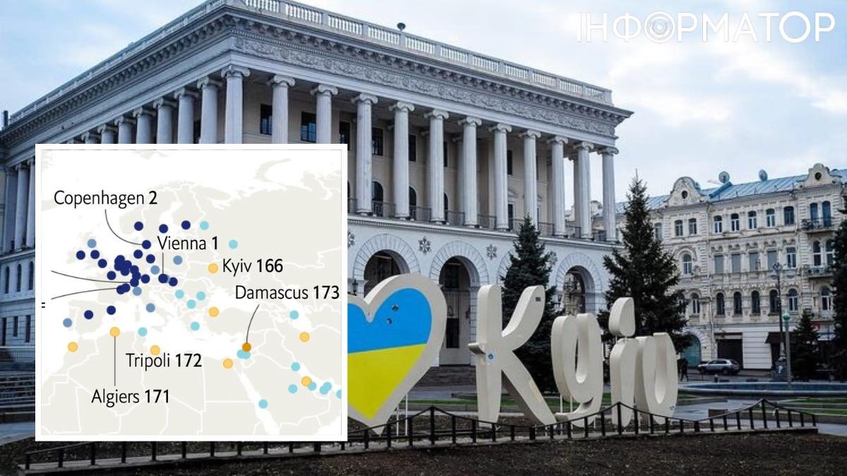 Київ в рейтингах