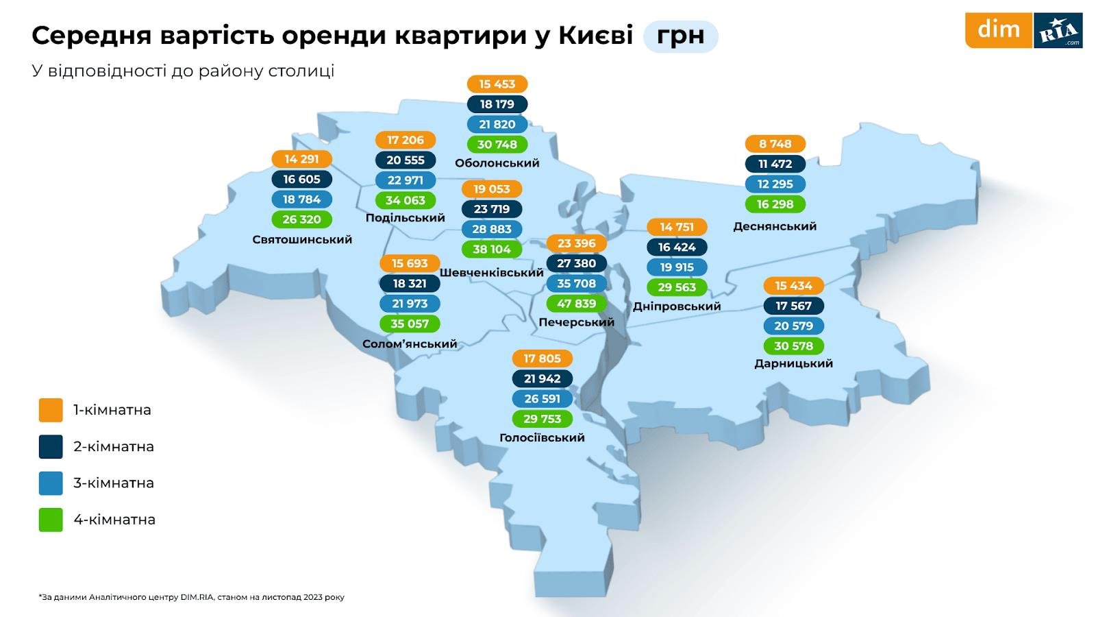 Середня вартість оренди квартири у Києві відповідно до району