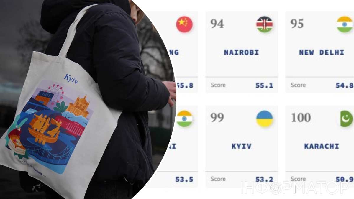 Київ у рейтингах
