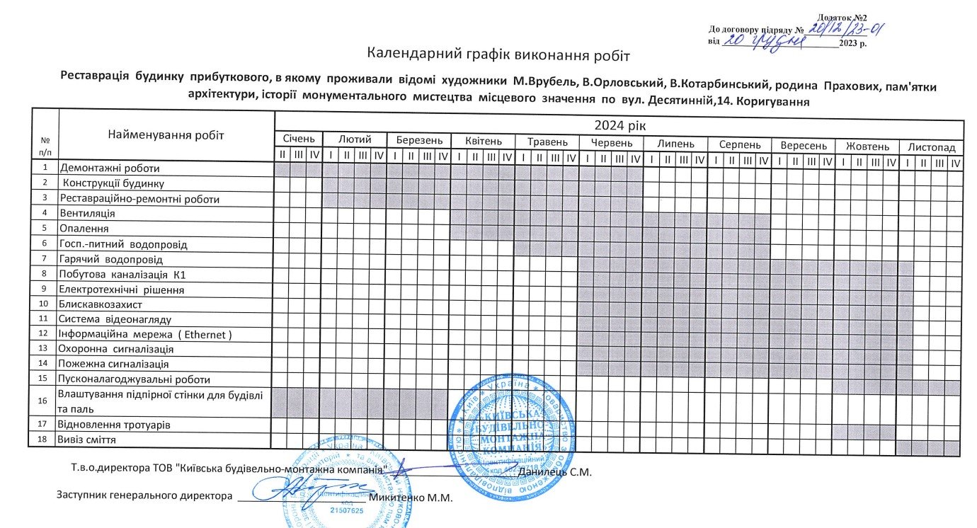 Дом Врубеля в Киеве отреставрируют: сколько на это потратят средств