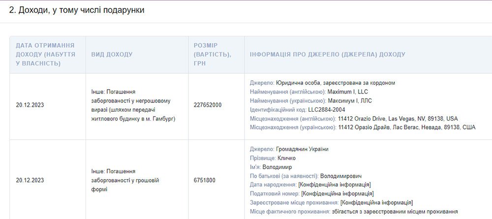 У Кличка з’явився розкішний маєток у Гамбурзі за чверть мільярда гривень – подробиці 1